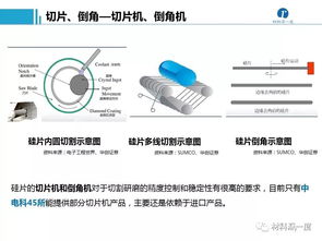 半導(dǎo)體加工、封裝測試工藝流程、設(shè)備供應(yīng)商及計(jì)算機(jī)軟硬件制造概述