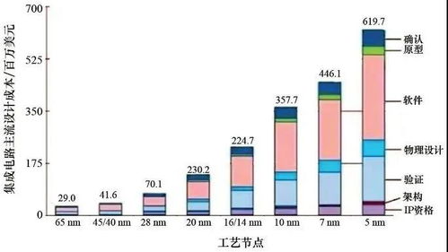 王陽元院士 關鍵的 核心的集成電路可以成就一個新興企業乃至一個產業